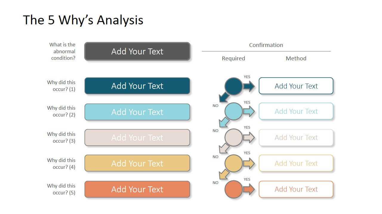 The 5 Why’S Powerpoint Template Intended For Root Cause Analysis Template Powerpoint