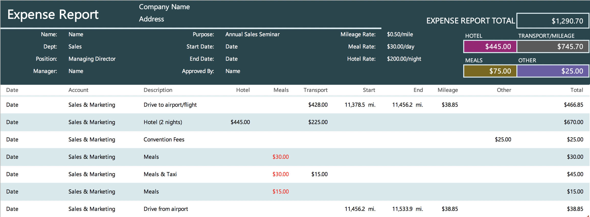 The 7 Best Expense Report Templates For Microsoft Excel Throughout Job Cost Report Template Excel