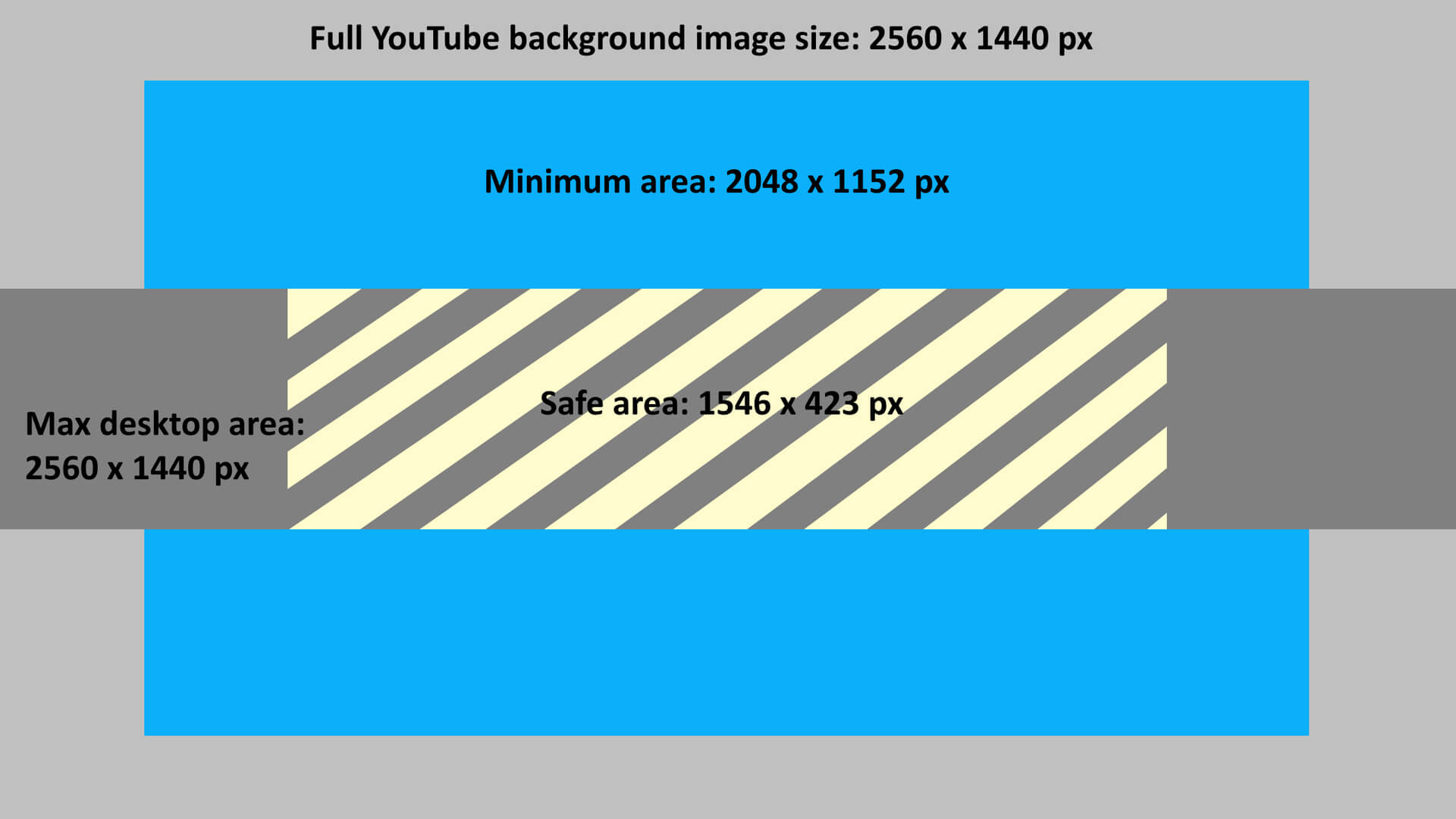 The Best Youtube Banner Size In 2019 + Best Practices For Inside Youtube Banner Size Template