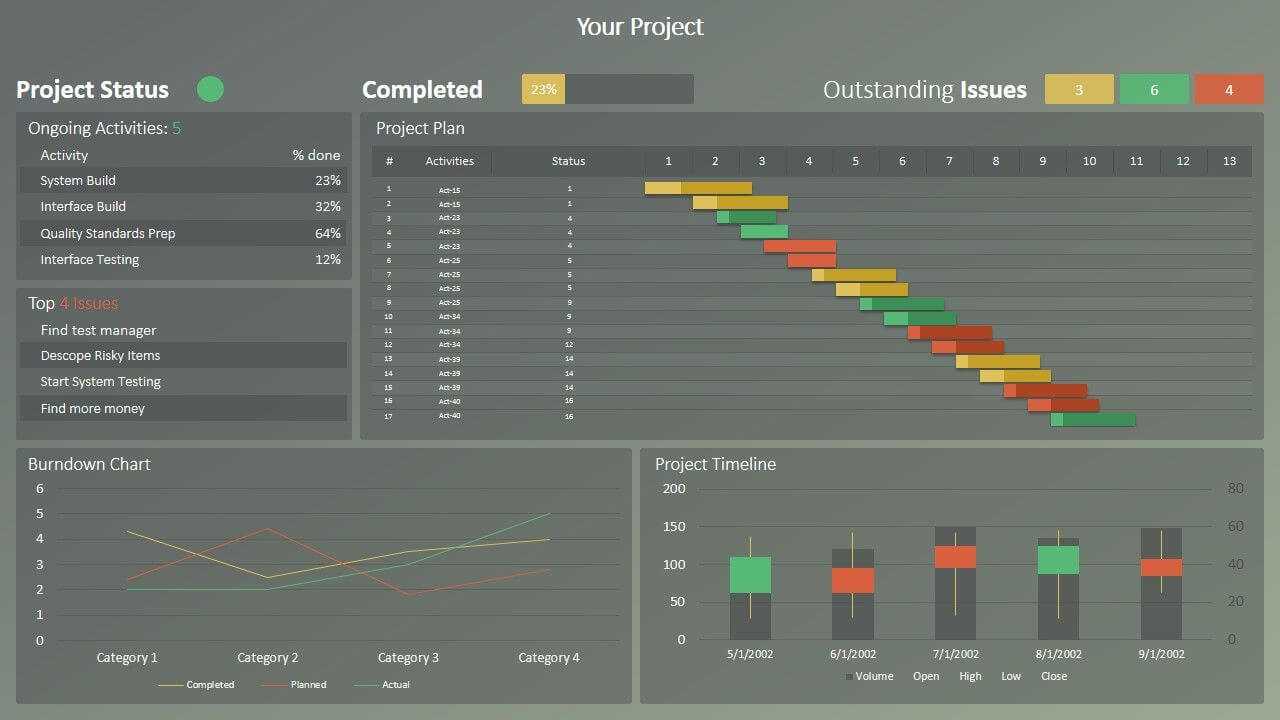 The Data Driven Rag Project Status Dashboard For Powerpoint Pertaining To Project Dashboard Template Powerpoint Free