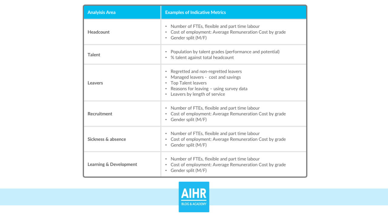 The Hr Dashboard & Hr Report: A Full Guide With Examples In Hr Management Report Template