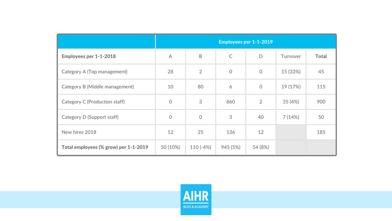 The Hr Dashboard & Hr Report: A Full Guide With Examples Within Hr Management Report Template