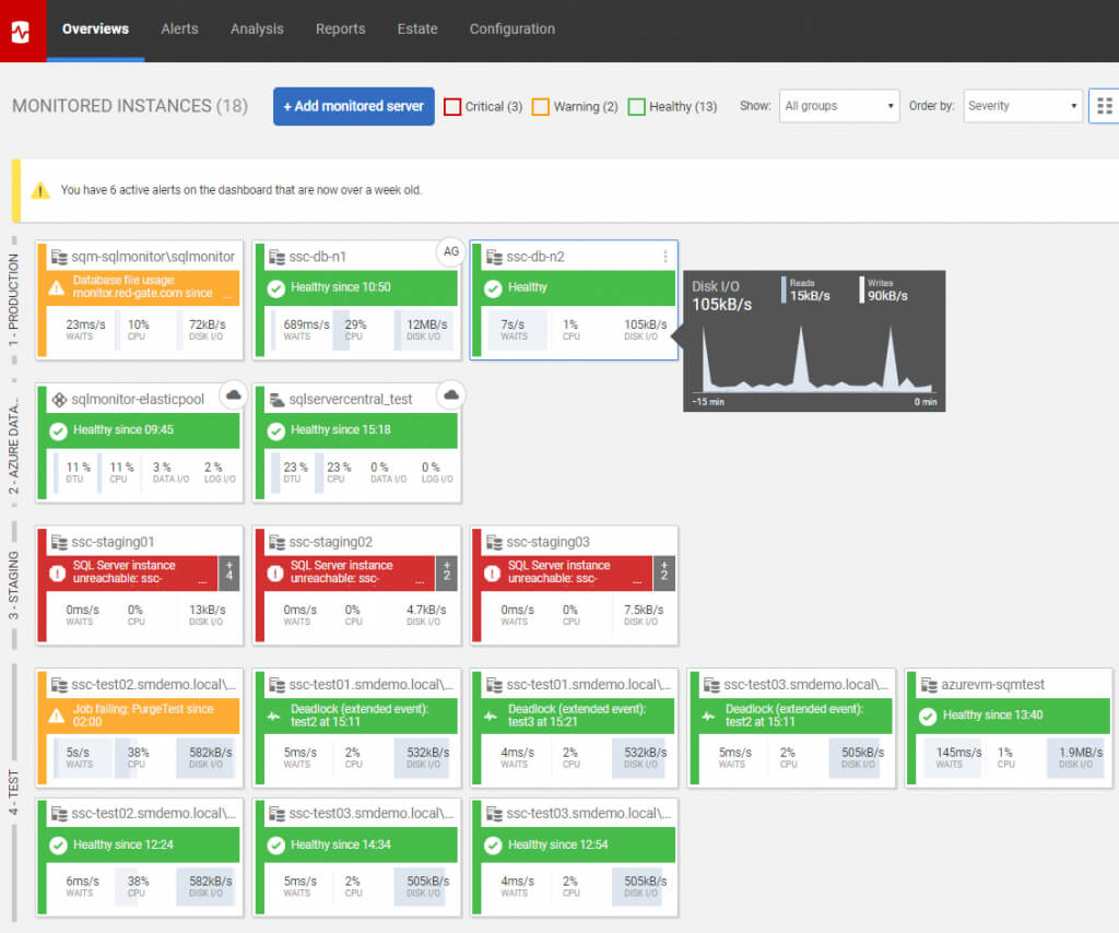 The Importance Of Monitoring Your Sql Servers – Redgate Software In Sql Server Health Check Report Template