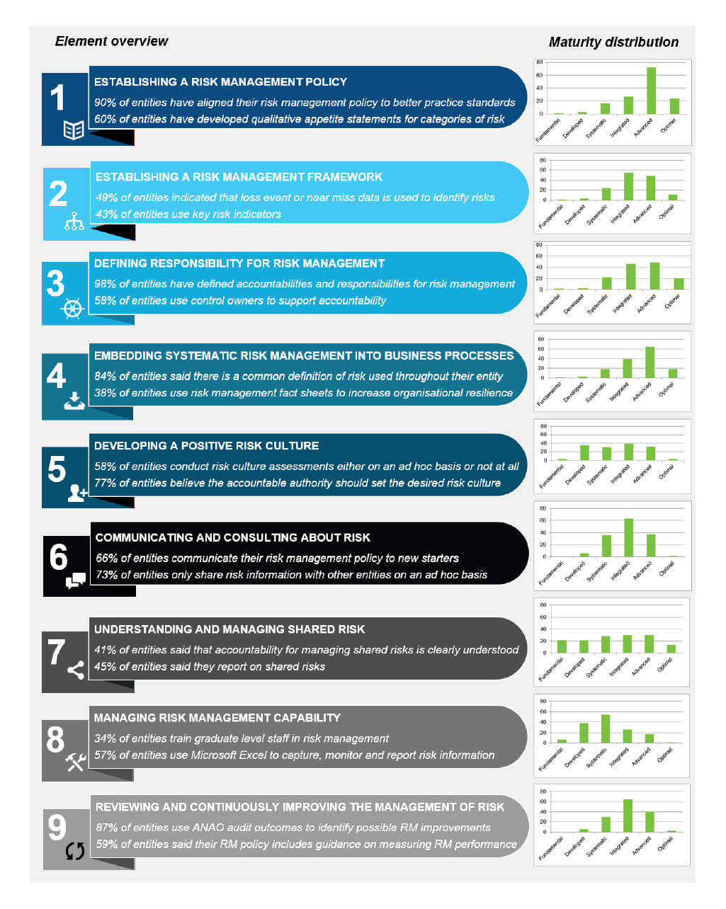 Enterprise Risk Management Report Template