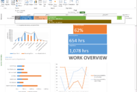 The New Microsoft Project - Microsoft 365 Blog with regard to Ms Project 2013 Report Templates