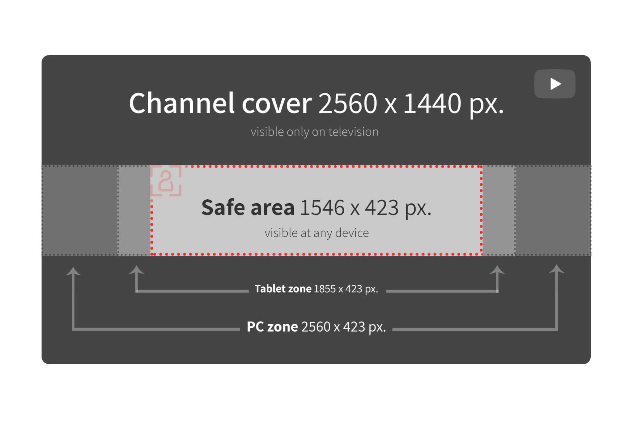 The Right Youtube Dimensions For 2019: Videos And Images In Youtube Banner Size Template