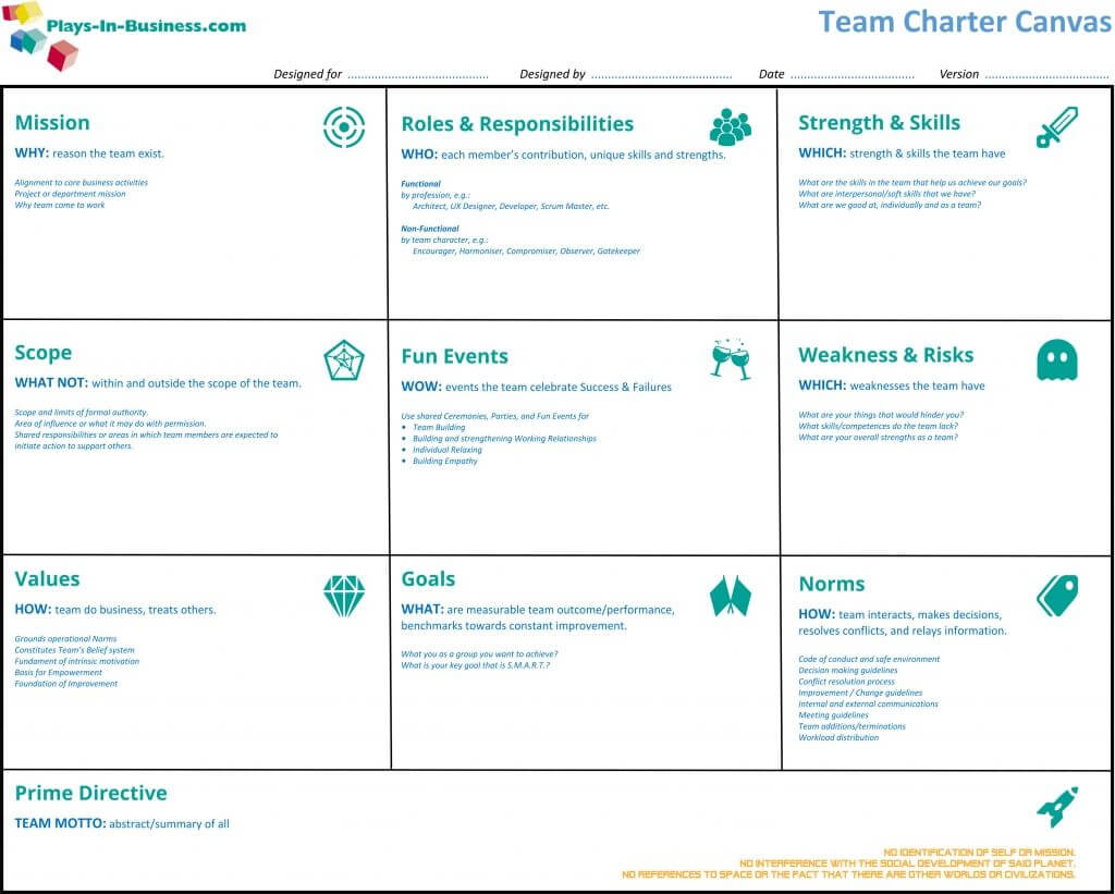 The Team Charter Canvas Is A Tool I Developed To Reflect Intended For Team Charter Template Powerpoint