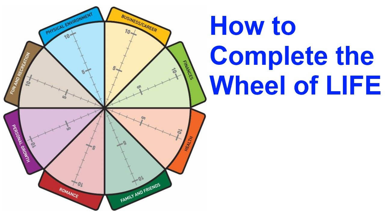 The Wheel Of Life A SelfAssessment Tool in Wheel Of Life Template