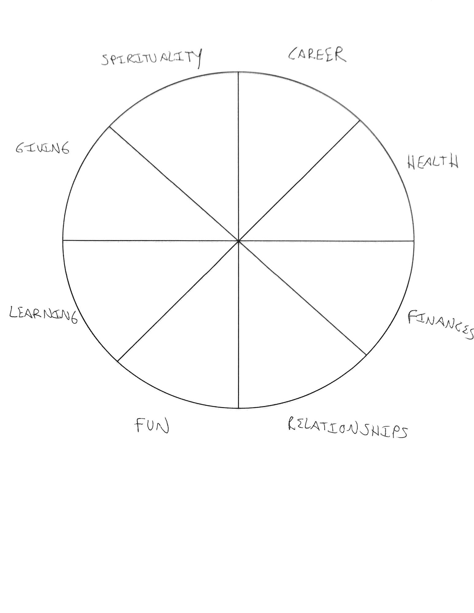 The Wheel Of Life: How To Plan For A Life Of Balanced Success Inside Blank Wheel Of Life Template