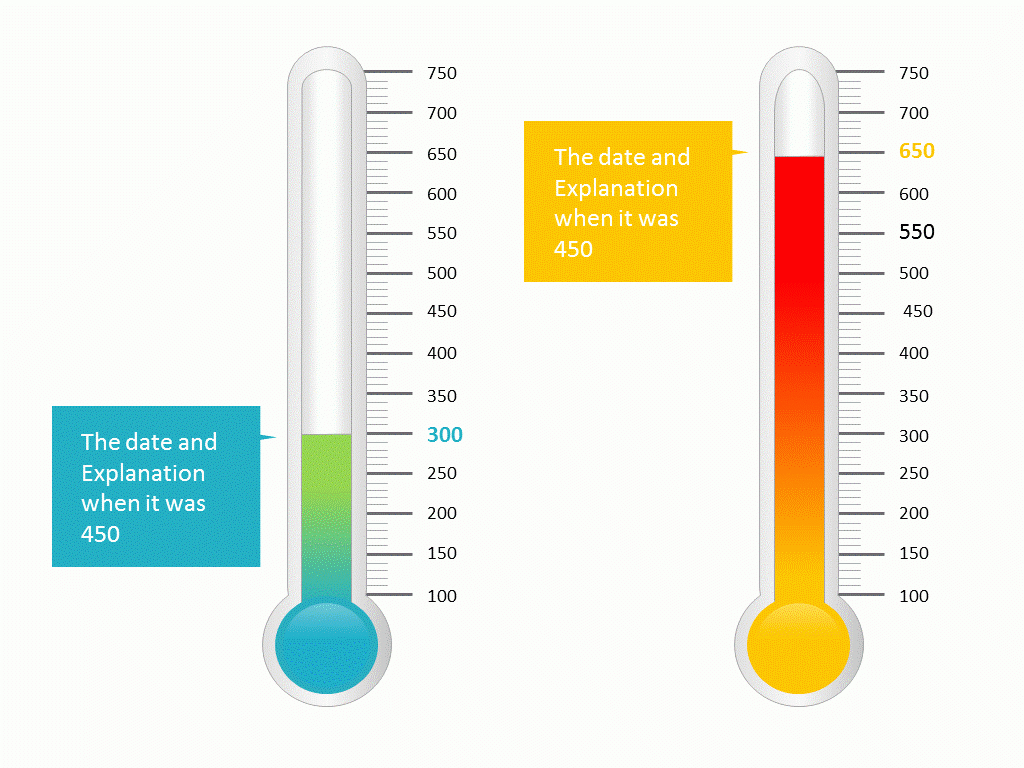 Thermometer Powerpoint – Pptstudios.nl Regarding Powerpoint Thermometer Template