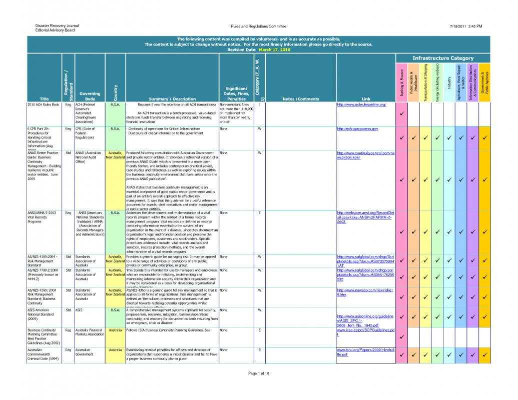 Threat Assessment Template | Template Business In Threat Assessment Report Template