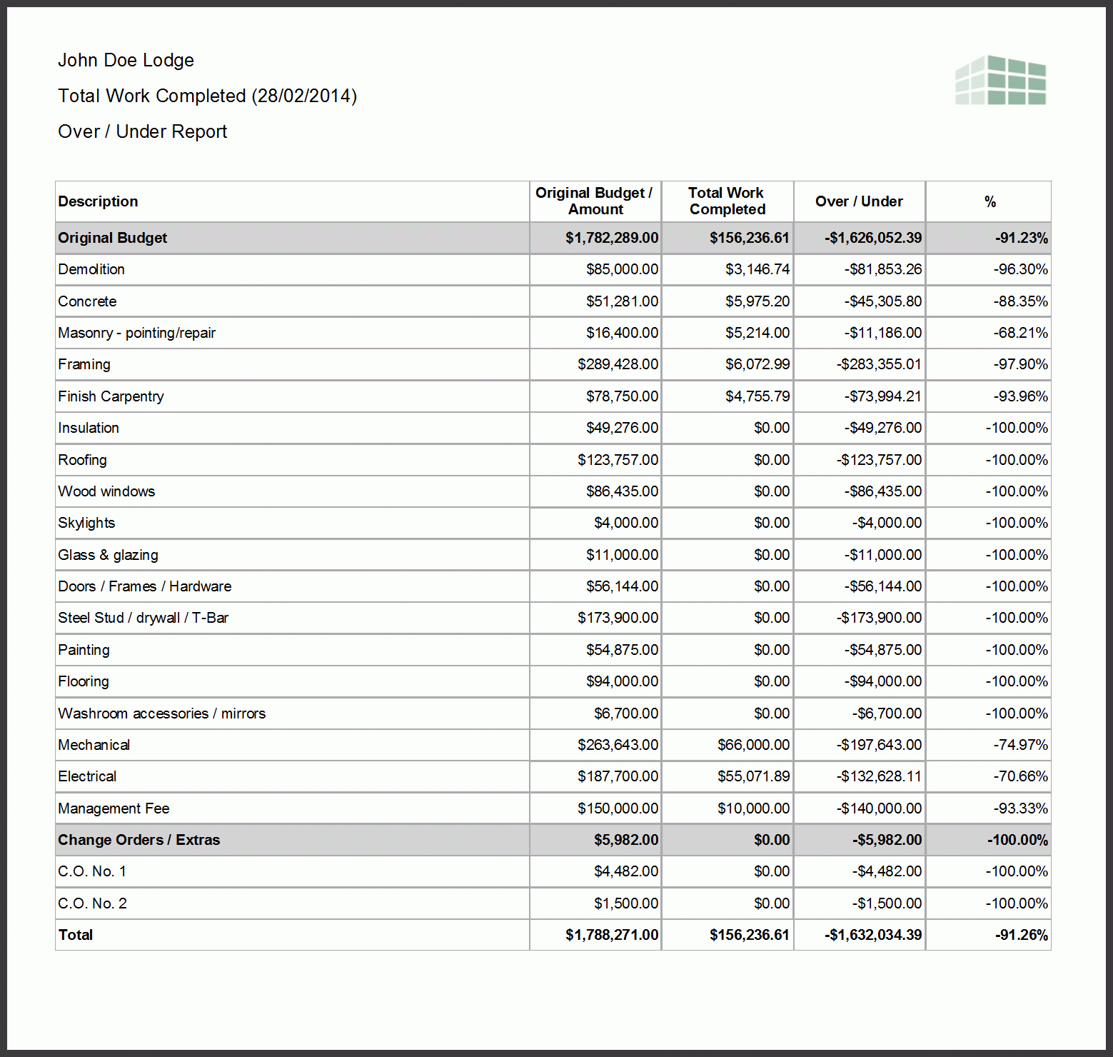 Time And Material Tracker – Software For Cost Reporting And With Regard To Construction Cost Report Template