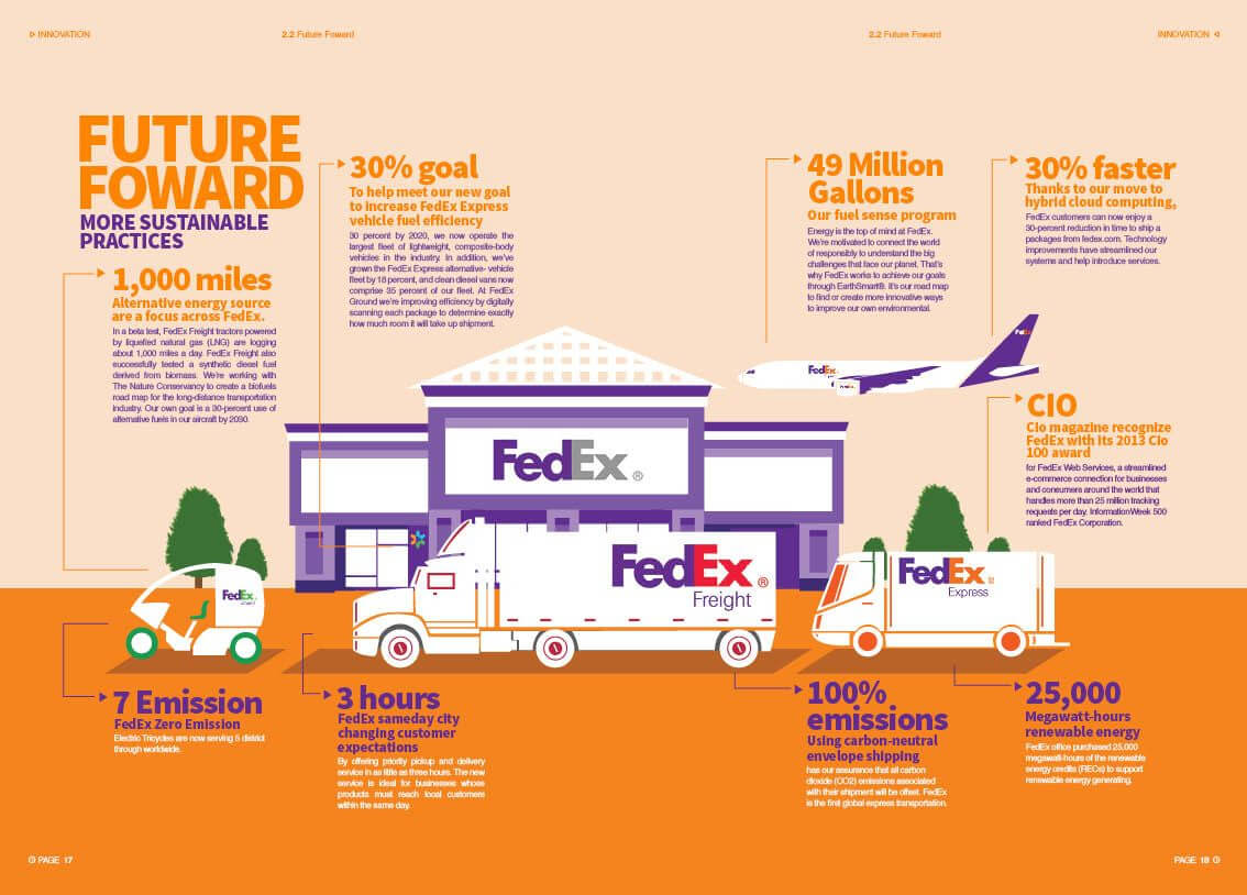 Time Assuring Delivery: Fedex Annual Report 2013 On Behance With Fedex Brochure Template