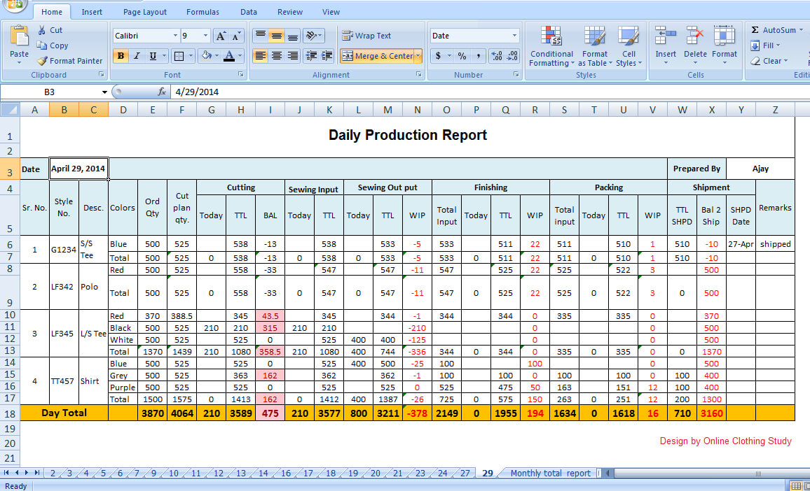 Tips To Make Daily Production Report Quickly? For Monthly Productivity Report Template