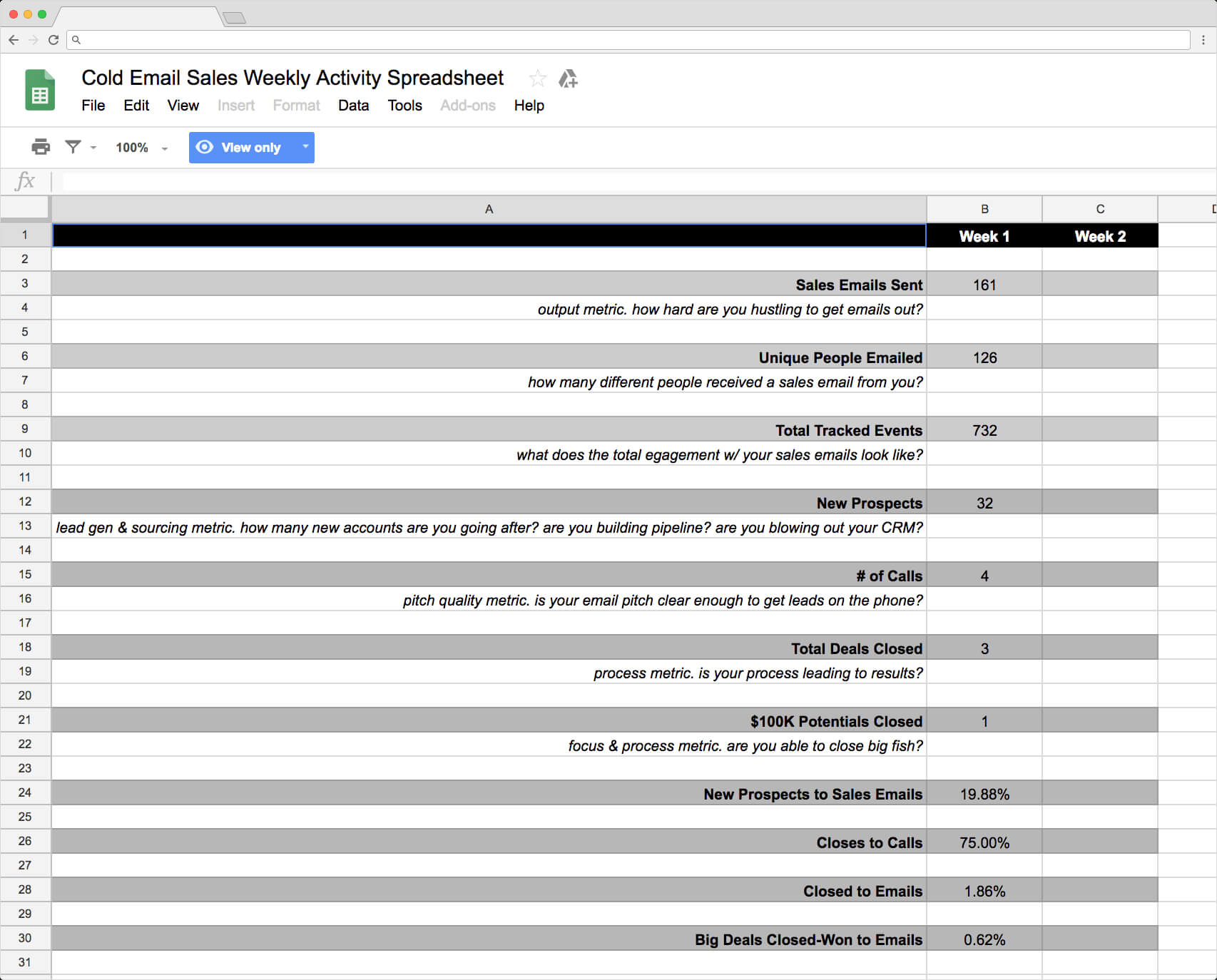 Top 5 Free Google Sheets Sales Templates – Sheetgo Blog Pertaining To Sales Lead Report Template