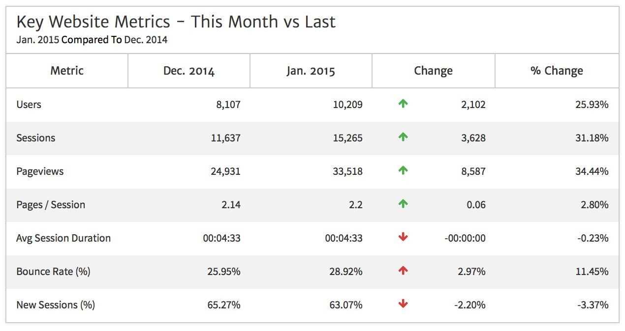 Top Monthly Report Templates In Megalytic Regarding Reporting Website Templates