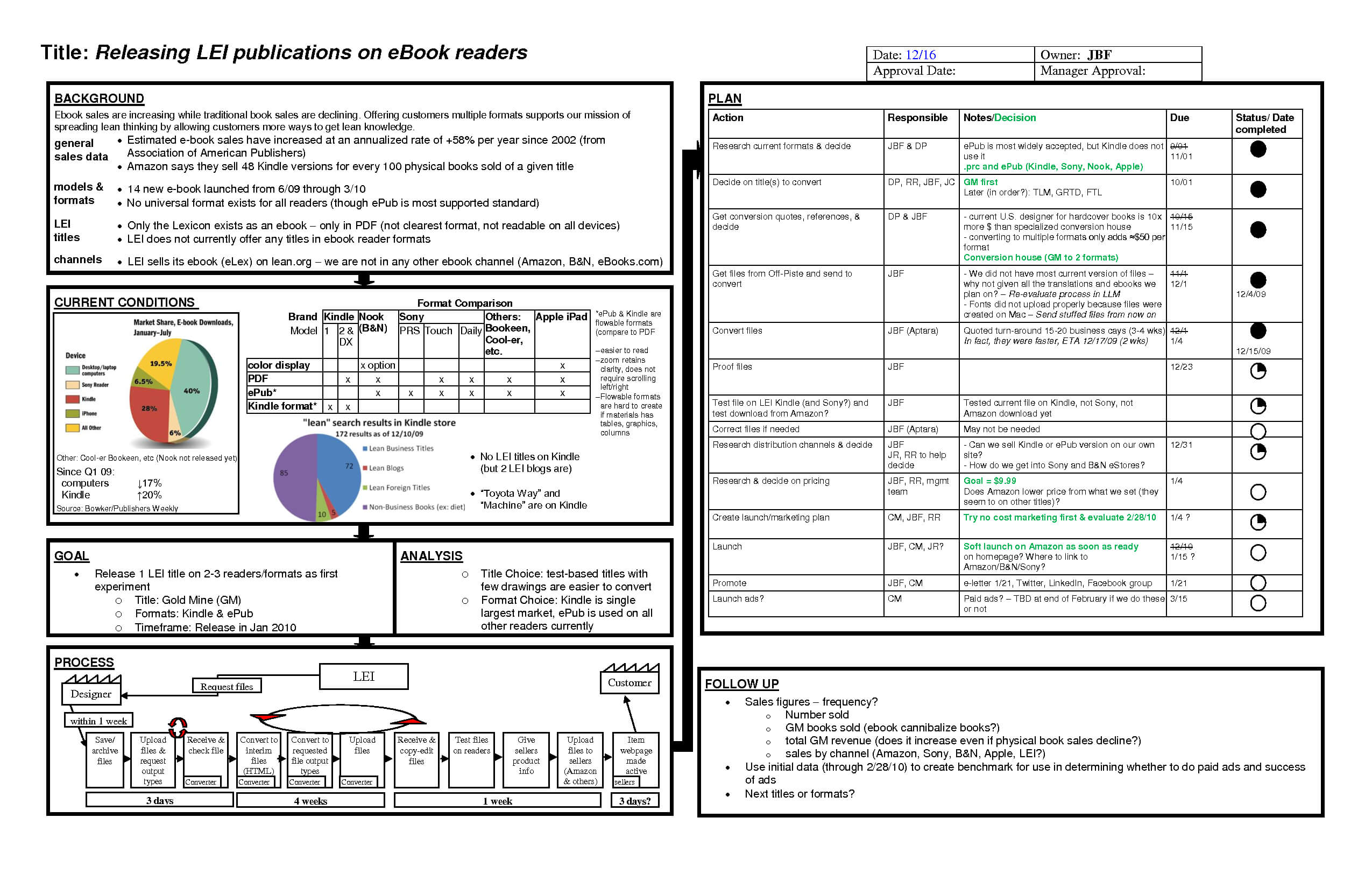 Toyota A3 Plan Sample #6 | How To Plan, Project Management With A3 Report Template