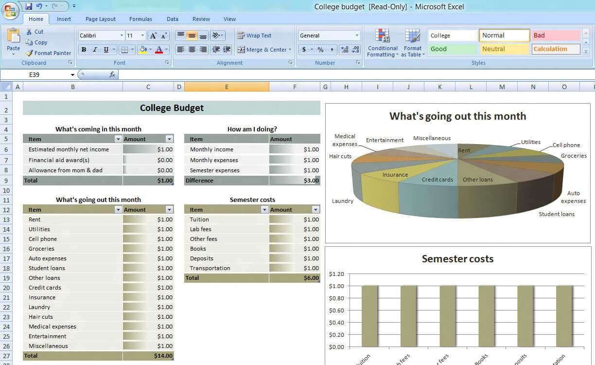 Training Budget Template Xls • Business Template Ideas Within Flexible Budget Performance Report Template