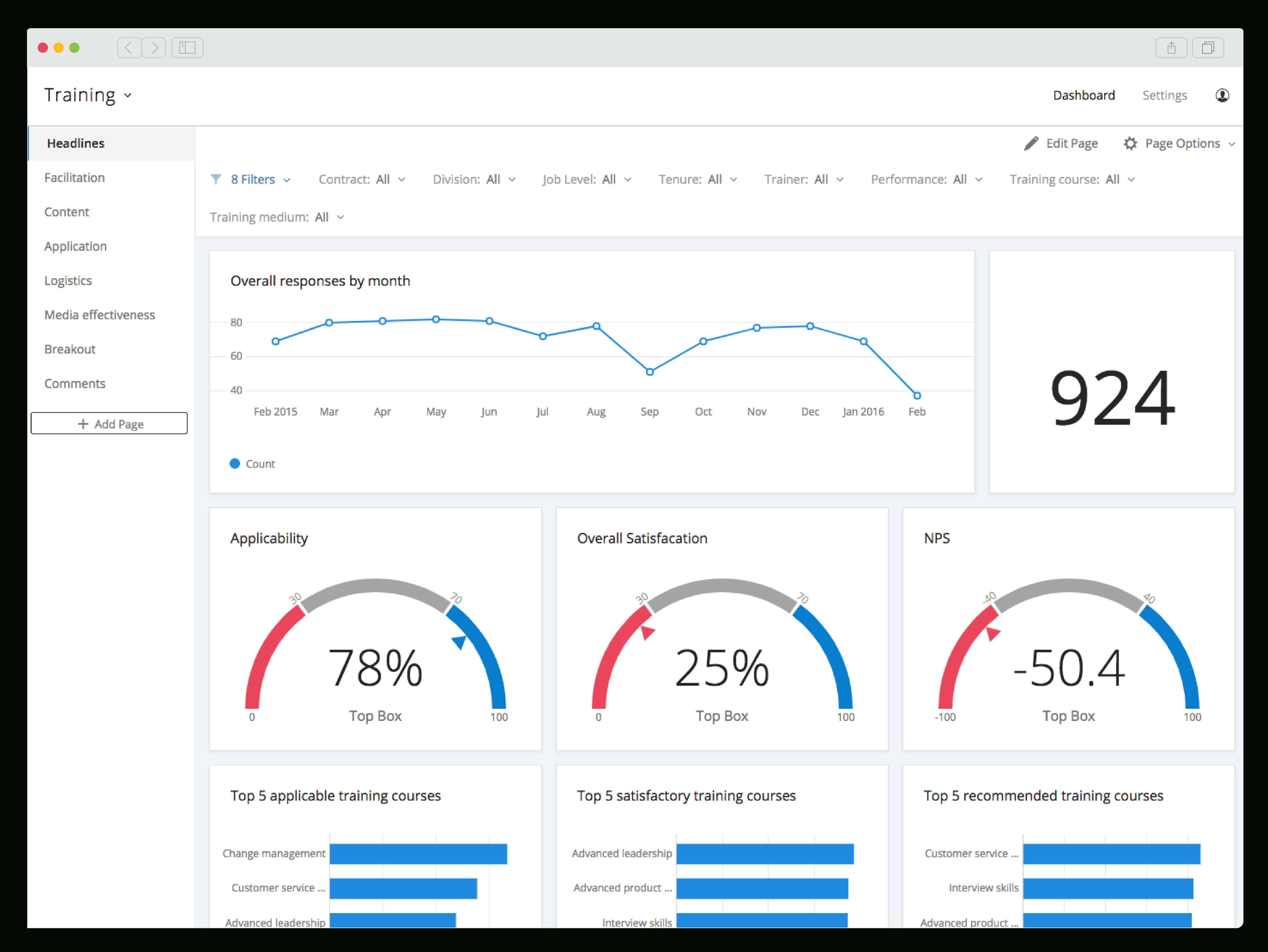 Training & Course Feedback Surveys For Employees | Qualtrics Within Training Feedback Report Template