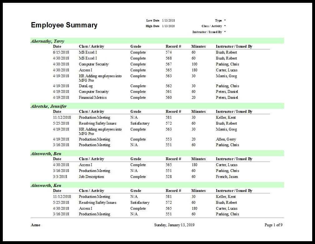 Training Report Template Pertaining To After Training Report Template