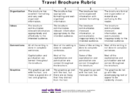 Travel Brochure Rubric | Social Studies Worksheets, Travel intended for Brochure Rubric Template