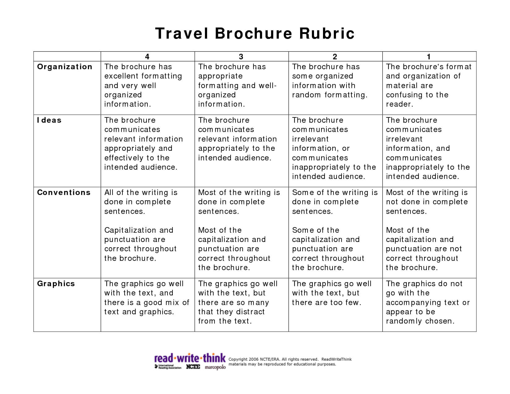 Travel Brochure Rubric | Social Studies Worksheets, Travel Intended For Brochure Rubric Template