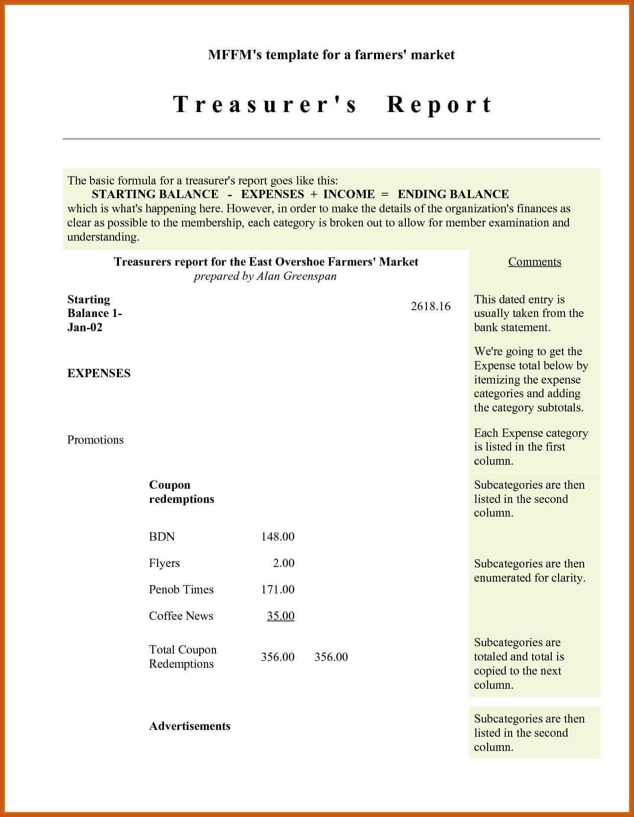 Treasurer Report Template – Business Form Letter Template For Treasurer Report Template