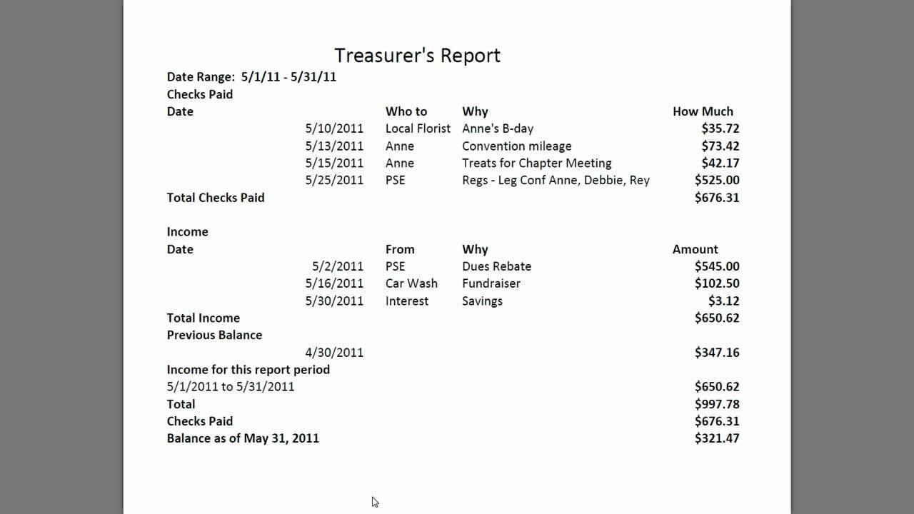 Treasurer's Report 20111011 For Treasurer Report Template