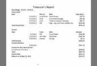 Treasurer's Report 20111011 for Treasurer&amp;#039;s Report Agm Template
