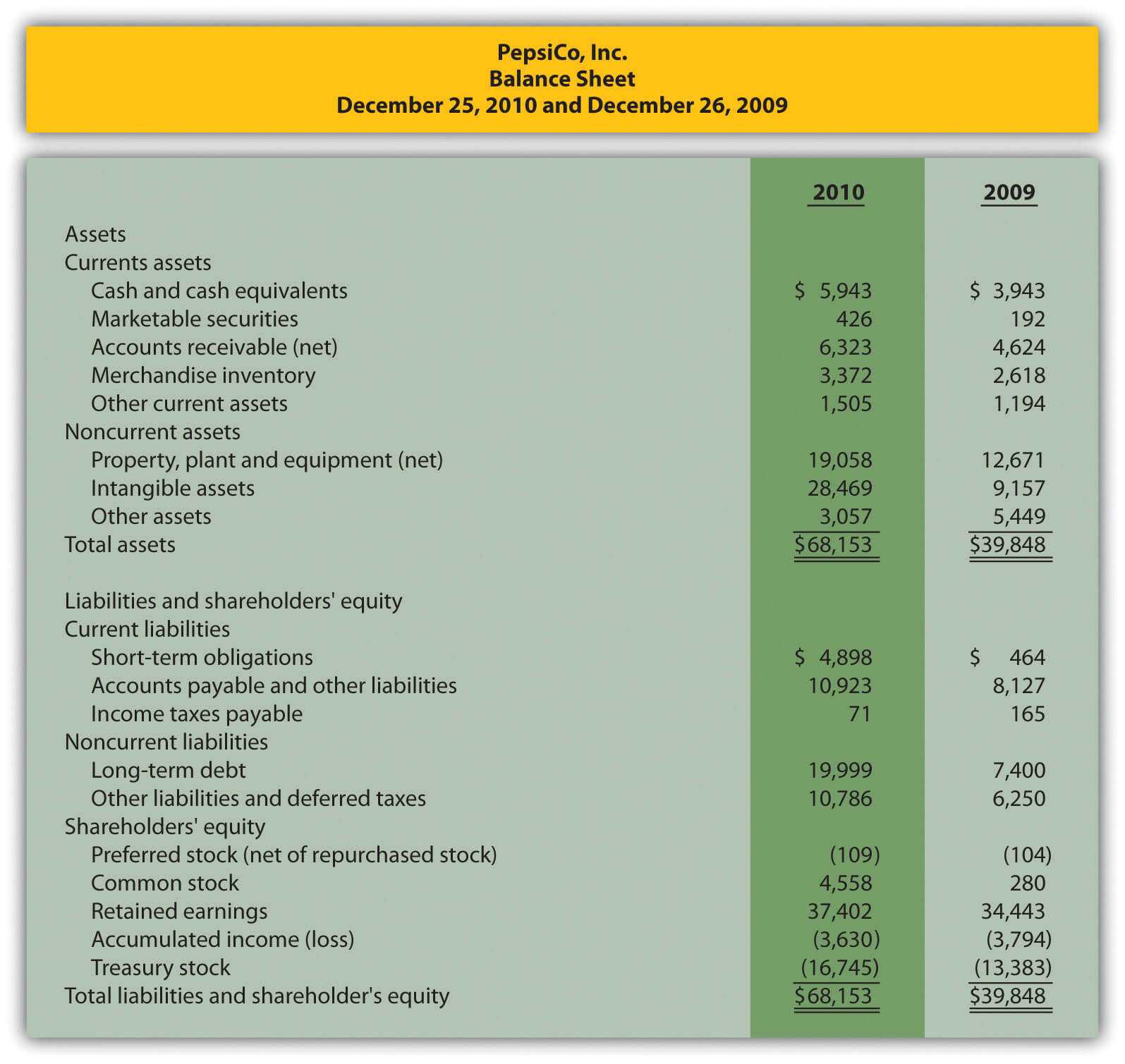 Trend Analysis Of Financial Statements For Trend Analysis Report Template