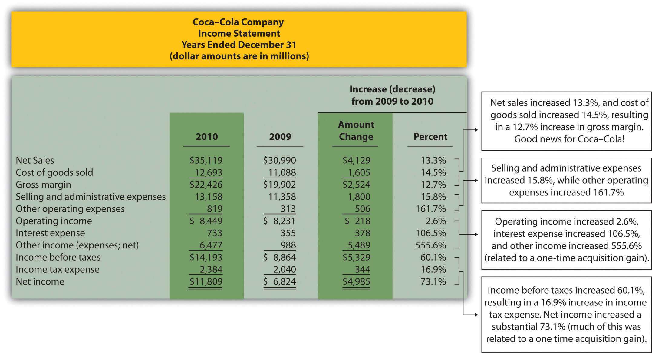 Trend Analysis Of Financial Statements Regarding Trend Analysis Report Template