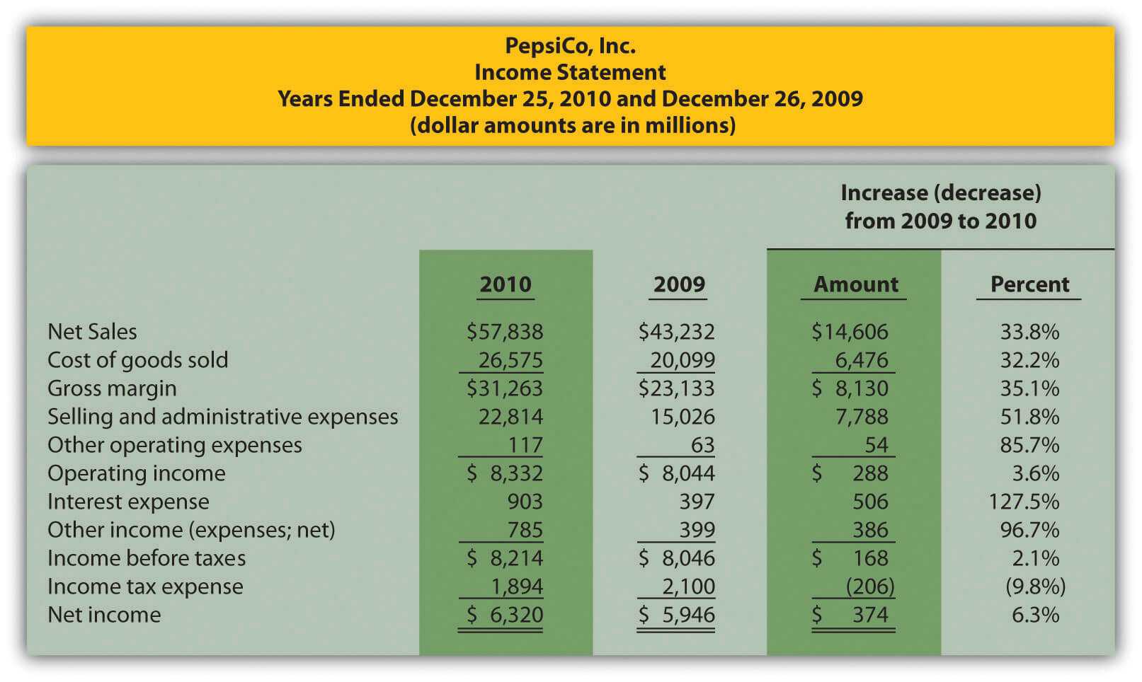 Trend Analysis Of Financial Statements With Regard To Trend Analysis Report Template