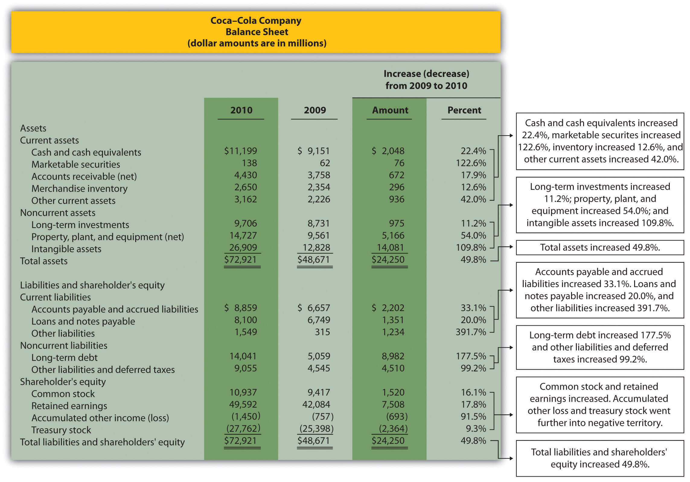 Trend Analysis Of Financial Statements Within Trend Analysis Report Template