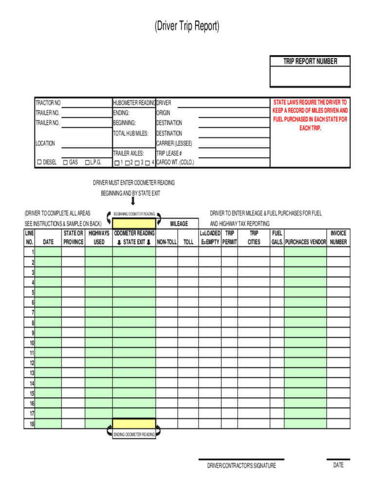 Trip Report Template – 3 Free Templates In Pdf, Word, Excel In Customer Visit Report Template Free Download