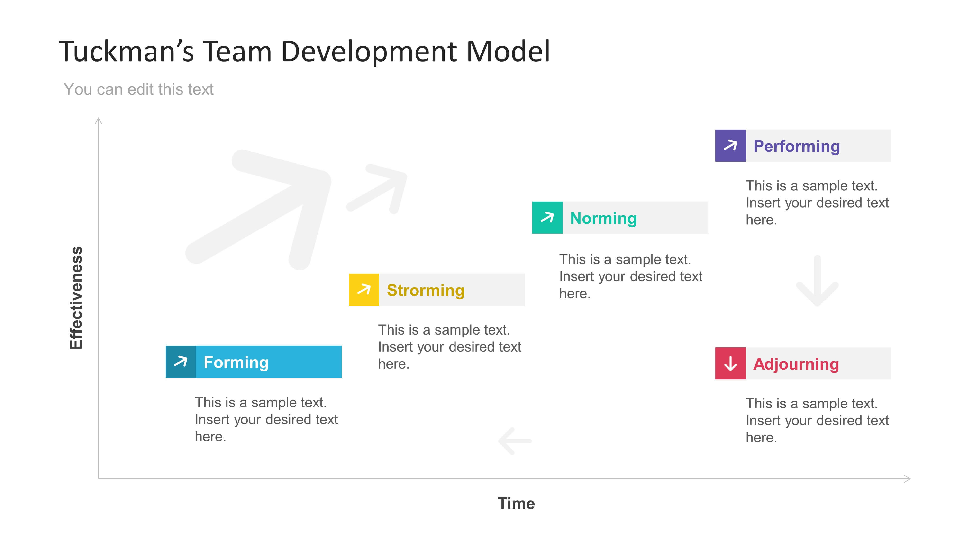 Tuckmans Team Development Model Powerpoint Template With Team Charter Template Powerpoint