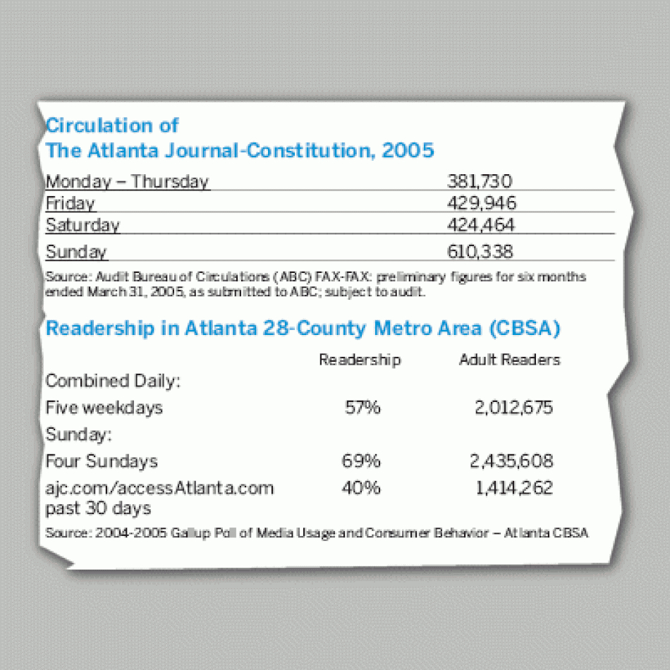 Understanding Advertising Rate Cards In Advertising Rate Card Template