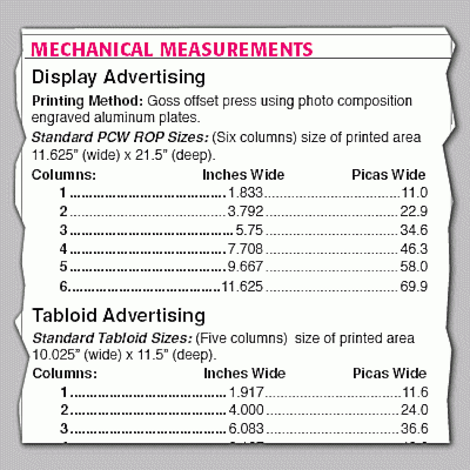 Understanding Advertising Rate Cards Pertaining To Advertising Rate Card Template