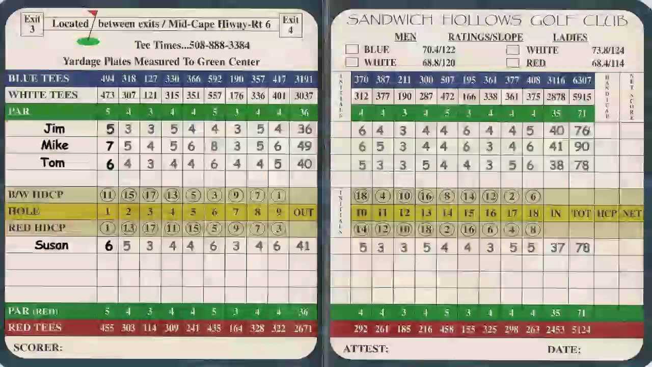 Understanding Your Golf Score Card Pertaining To Golf Score Cards Template