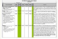 Unique Weekly Report Template #xls #xlsformat #xlstemplates for Daily Status Report Template Xls