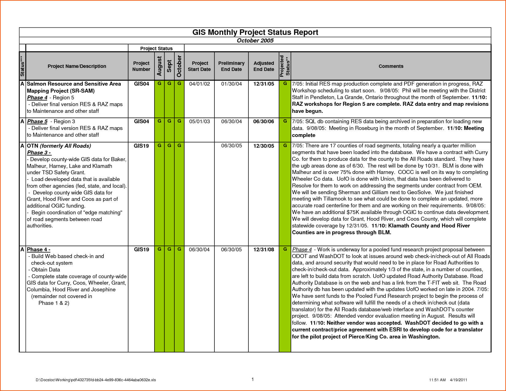 Unique Weekly Report Template #xls #xlsformat #xlstemplates For Daily Status Report Template Xls