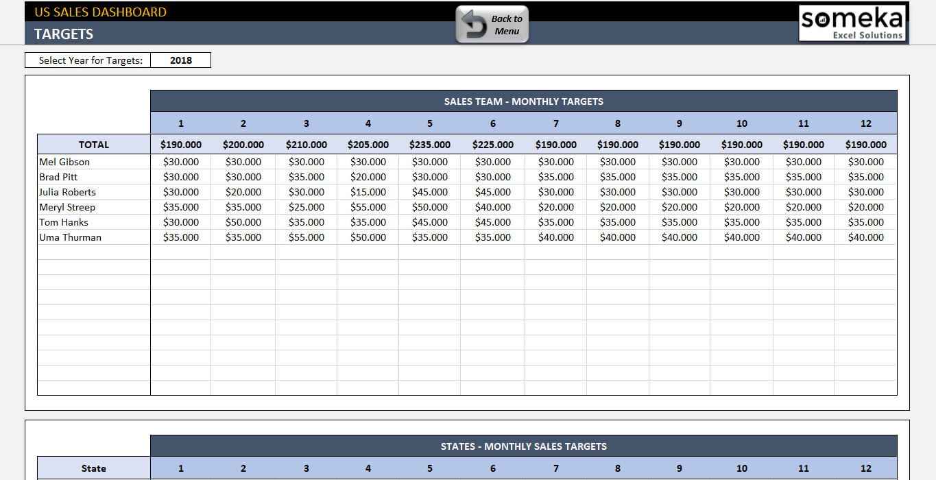 Us Sales Report Template In Sale Report Template Excel