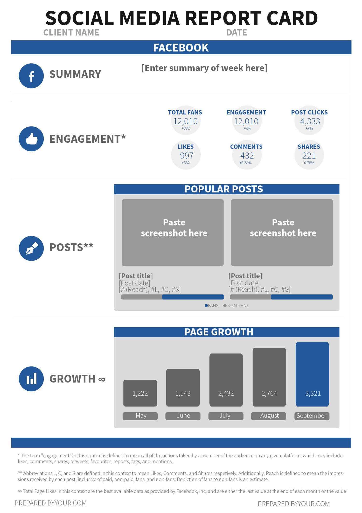 Use This Free Social Media Report Card Template To Wow Your Inside Social Media Marketing Report Template