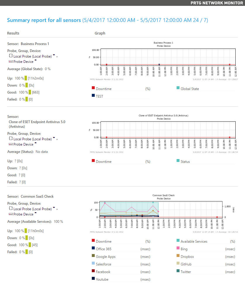 User Manual | Prtg Network Monitor (Win Fidl6Mdl216) Throughout Prtg Report Templates