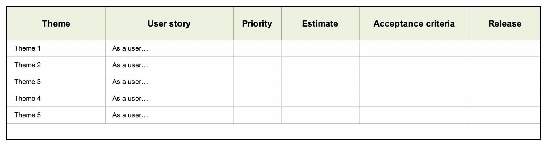 User Story Template Examples For Product Managers | Aha! In User Story Word Template