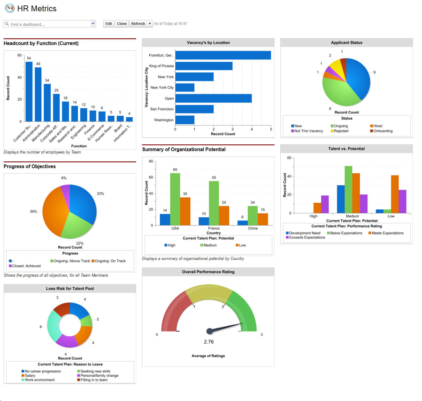 Using Hr Dashboards To Visualize Hr Health Intended For Hr Management Report Template