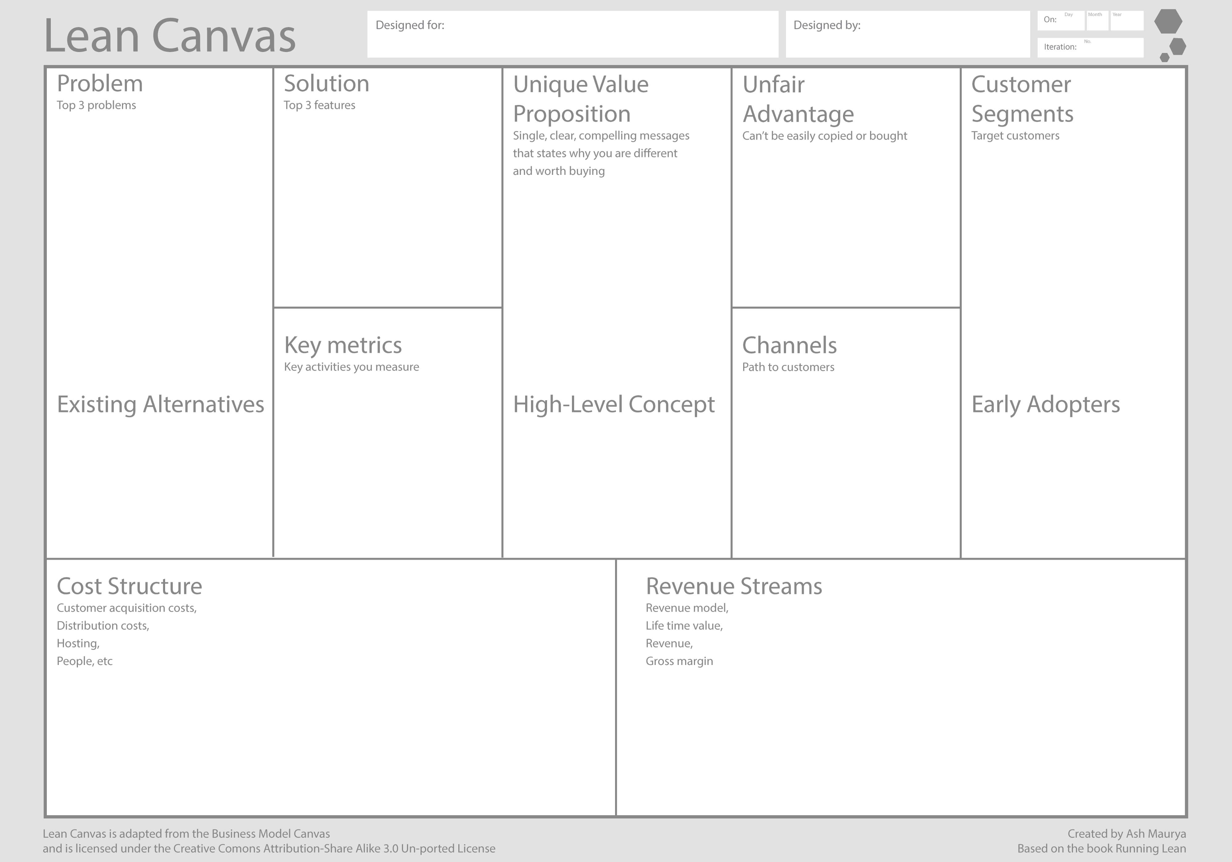 Using The Lean Canvas To Rethink A Business: My Session With Intended For Lean Canvas Word Template