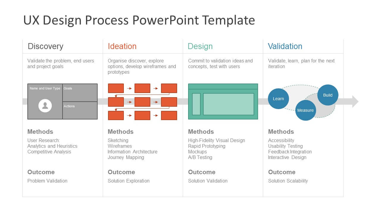 Ux Design Process Powerpoint Template Intended For What Is Template In Powerpoint