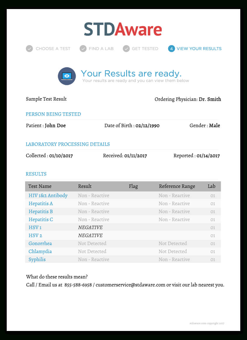 View A Sample Test Result | Stdaware Inside Dr Test Report Template