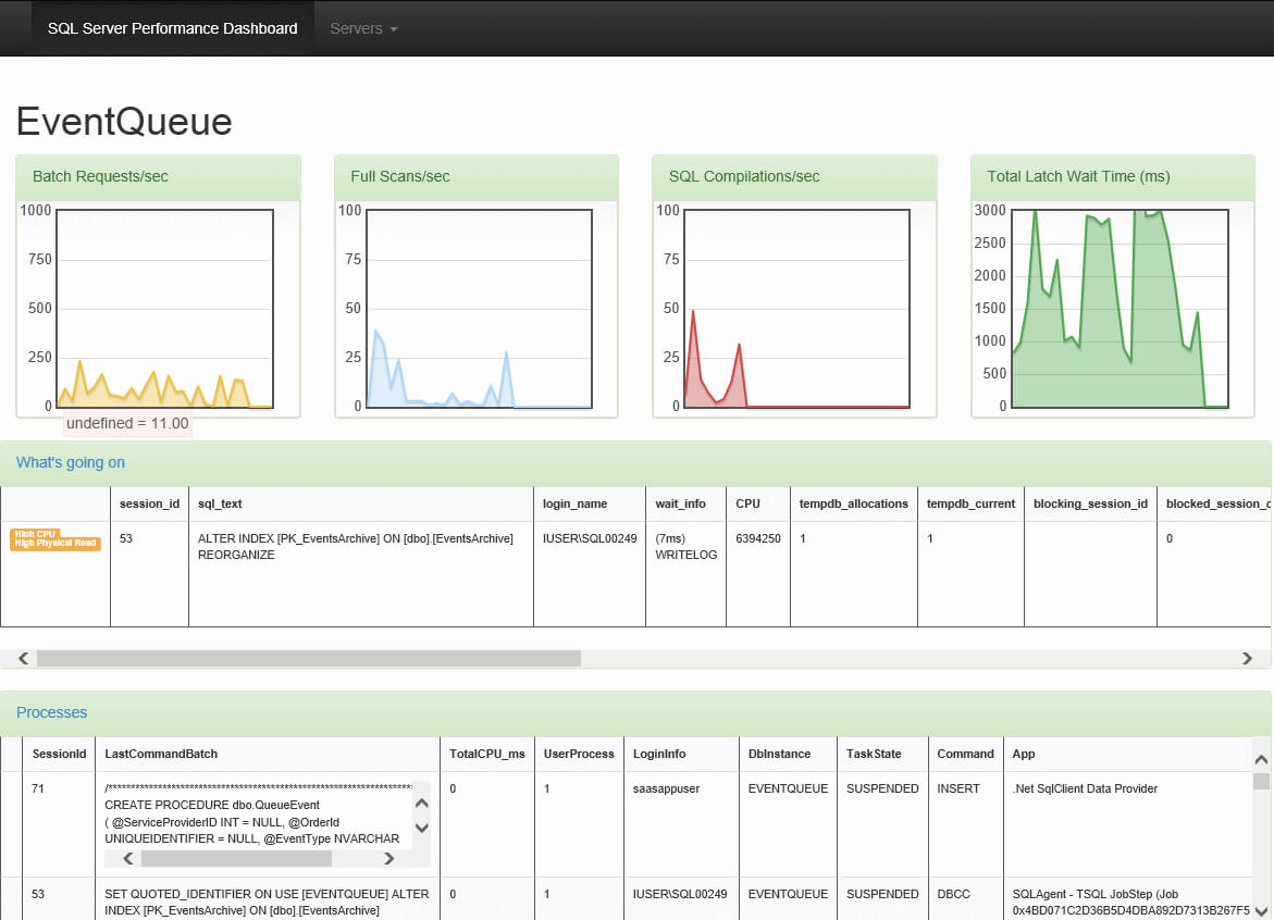 Web Based Real Time Sql Server Performance Dashboard Intended For Sql Server Health Check Report Template