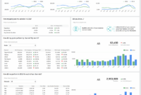 Website Analytics Dashboard And Report | Free Templates for Website Traffic Report Template